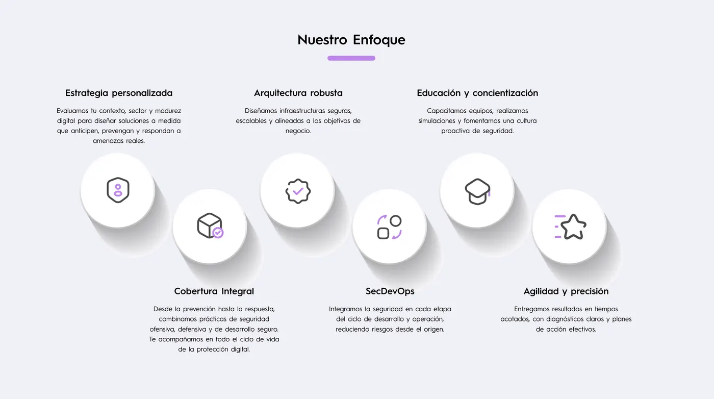 Nextfense — Six pillars, anchored by custom Illustrator artwork